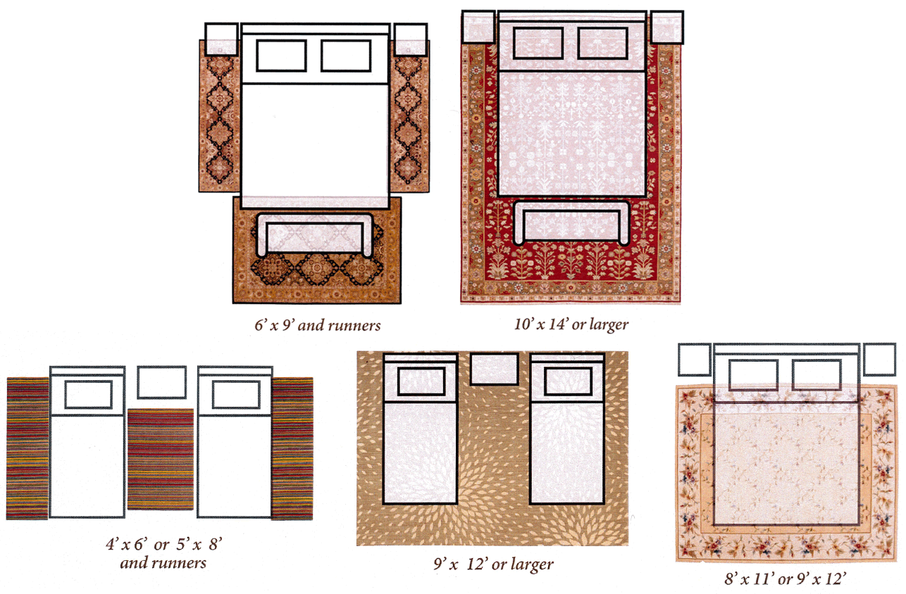 Area Rug Sizes for Dining Room
