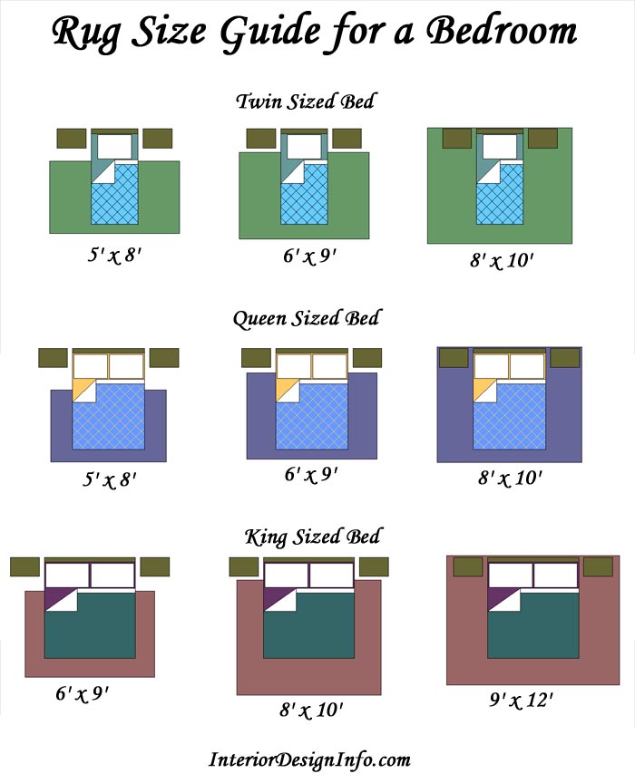 Average Area Rug Sizes Best Decor Things