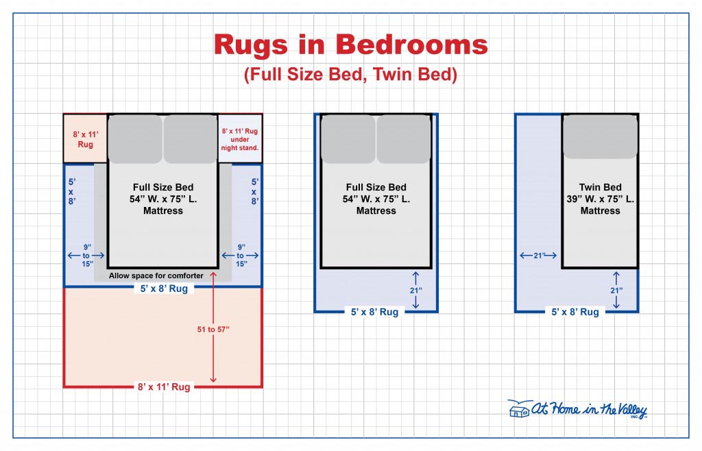 Custom Area Rug Sizes